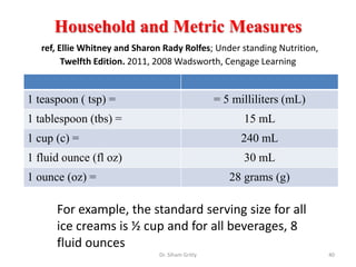Household and Metric Measures
ref, Ellie Whitney and Sharon Rady Rolfes; Under standing Nutrition,
Twelfth Edition. 2011, 2008 Wadsworth, Cengage Learning
1 teaspoon ( tsp) = = 5 milliliters (mL)
1 tablespoon (tbs) = 15 mL
1 cup (c) = 240 mL
1 fluid ounce (fl oz) 30 mL
1 ounce (oz) = 28 grams (g)
Dr. Siham Gritly 40
For example, the standard serving size for all
ice creams is ½ cup and for all beverages, 8
fluid ounces
 