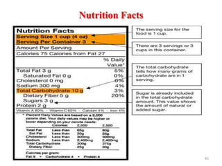 Nutrition Facts
Dr. Siham Gritly 45
 