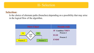 LEC 5 [CS 101] Introduction to computer science.pdf