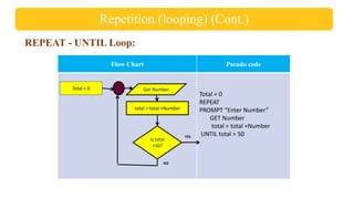 LEC 5 [CS 101] Introduction to computer science.pdf