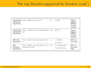The tag libraries supported by Facelets (cont’)
E-Commerce Systems 10
 