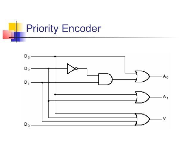 [DIAGRAM] Logic Diagram Of Priority Encoder - WIRINGSCHEMA.COM