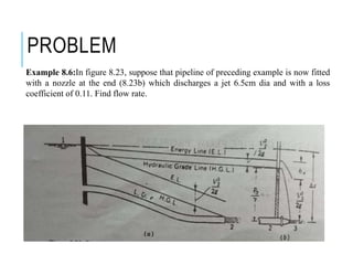 PROBLEM
Example 8.6:In figure 8.23, suppose that pipeline of preceding example is now fitted
with a nozzle at the end (8.23b) which discharges a jet 6.5cm dia and with a loss
coefficient of 0.11. Find flow rate.
 