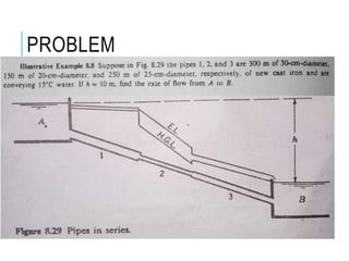 PROBLEM
 