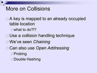 Comprehensive Overview of Hashing Techniques and Collision Resolution ...