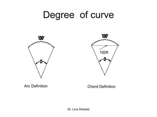 Dr. Lina Shbeeb
Degree of curve
100ft
Arc Definition Chord Definition
 