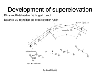 Dr. Lina Shbeeb
Development of superelevation
Distance AB defined as the tangent runout
Distance BE defined as the superelevation runoff
 