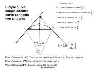 Dr. Lina Shbeeb
2
sin2:
100:
2
tantan:
)
2
cos1(tan:
)1
2
(sectan:
:











RcordLongLC
D
curveofLengthL
RgentofLengthT
RcedisordinateMiddleM
RcedisExternalE
curveofDegreeD
2
cos
1
2
sec



 /2  /2
Simple curve:
simple circular
curve connects
two tangents
Point of intersection (PI): The point that resembles intersection of the two tangents
Point of curvature (PC): the point where the curve begins
Point of tangency (PT): the point where the curve ends





 

360
2 RL 
 
