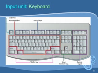 11
Input unit: Keyboard
 
