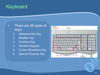 13
Keyboard
• There are 06 types of
keys:
1. Alphanumeric key
2. Modifier key
3. Function Key
4. Numeric Keypad
5. Cursor Movement Key
6. Special Purpose Key
 