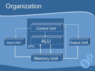 7
Organization
CPU
Input Unit Output UnitALU
Control Unit
Memory Unit
 