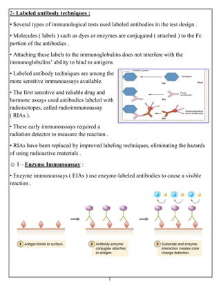 Labeled antibody techniques , ELISA | PDF