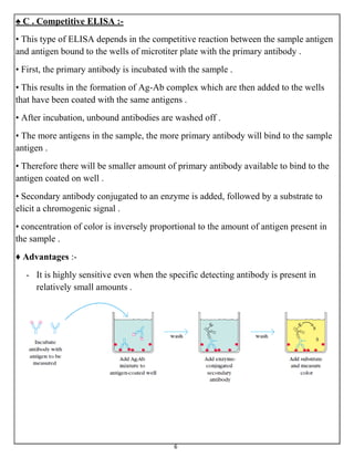 6
♠ C . Competitive ELISA :-
• This type of ELISA depends in the competitive reaction between the sample antigen
and antigen bound to the wells of microtiter plate with the primary antibody .
• First, the primary antibody is incubated with the sample .
• This results in the formation of Ag-Ab complex which are then added to the wells
that have been coated with the same antigens .
• After incubation, unbound antibodies are washed off .
• The more antigens in the sample, the more primary antibody will bind to the sample
antigen .
• Therefore there will be smaller amount of primary antibody available to bind to the
antigen coated on well .
• Secondary antibody conjugated to an enzyme is added, followed by a substrate to
elicit a chromogenic signal .
• concentration of color is inversely proportional to the amount of antigen present in
the sample .
♦ Advantages :-
- It is highly sensitive even when the specific detecting antibody is present in
relatively small amounts .
 