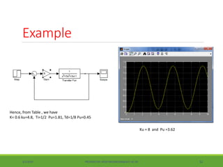 Lec 5 pid | PPTX