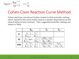 Lec 5 pid | PPTX