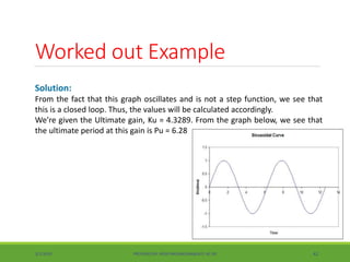 Lec 5 pid | PPTX