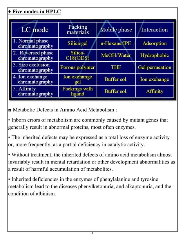 PhenylKetonuria & Alkaptomuria & Albinism & Cystinuria & Maple Syrup