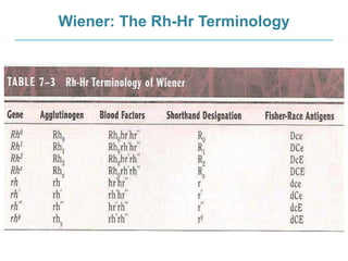Wiener: The Rh-Hr Terminology
 