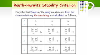 Stability Analysis in Automatic Control Systems: Understanding Unstable ...
