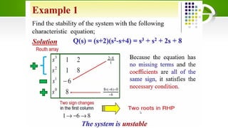 Stability Analysis in Automatic Control Systems: Understanding Unstable ...