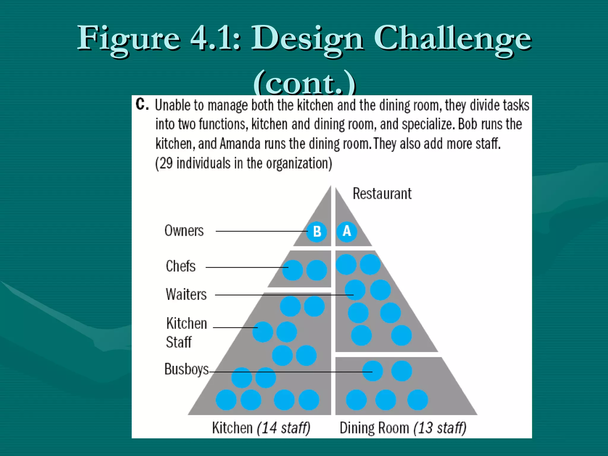 Figure 4.1: Design Challenge (cont.) 