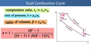Dual Combustion Cycle
3
 