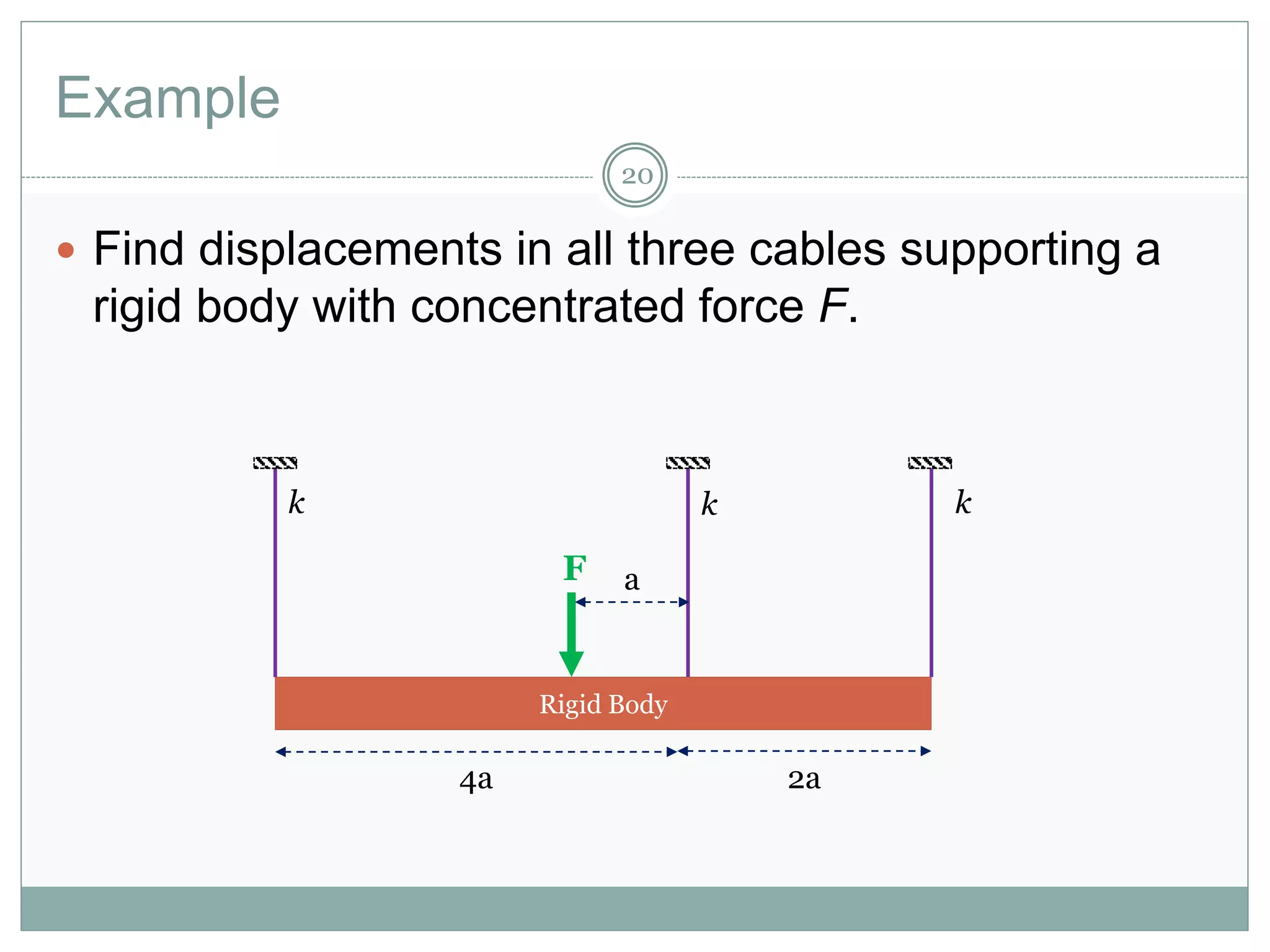 Example
 Find displacements in all three cables supporting a
rigid body with concentrated force F.
Rigid Body
4a 2a
aF
kkk
20
 