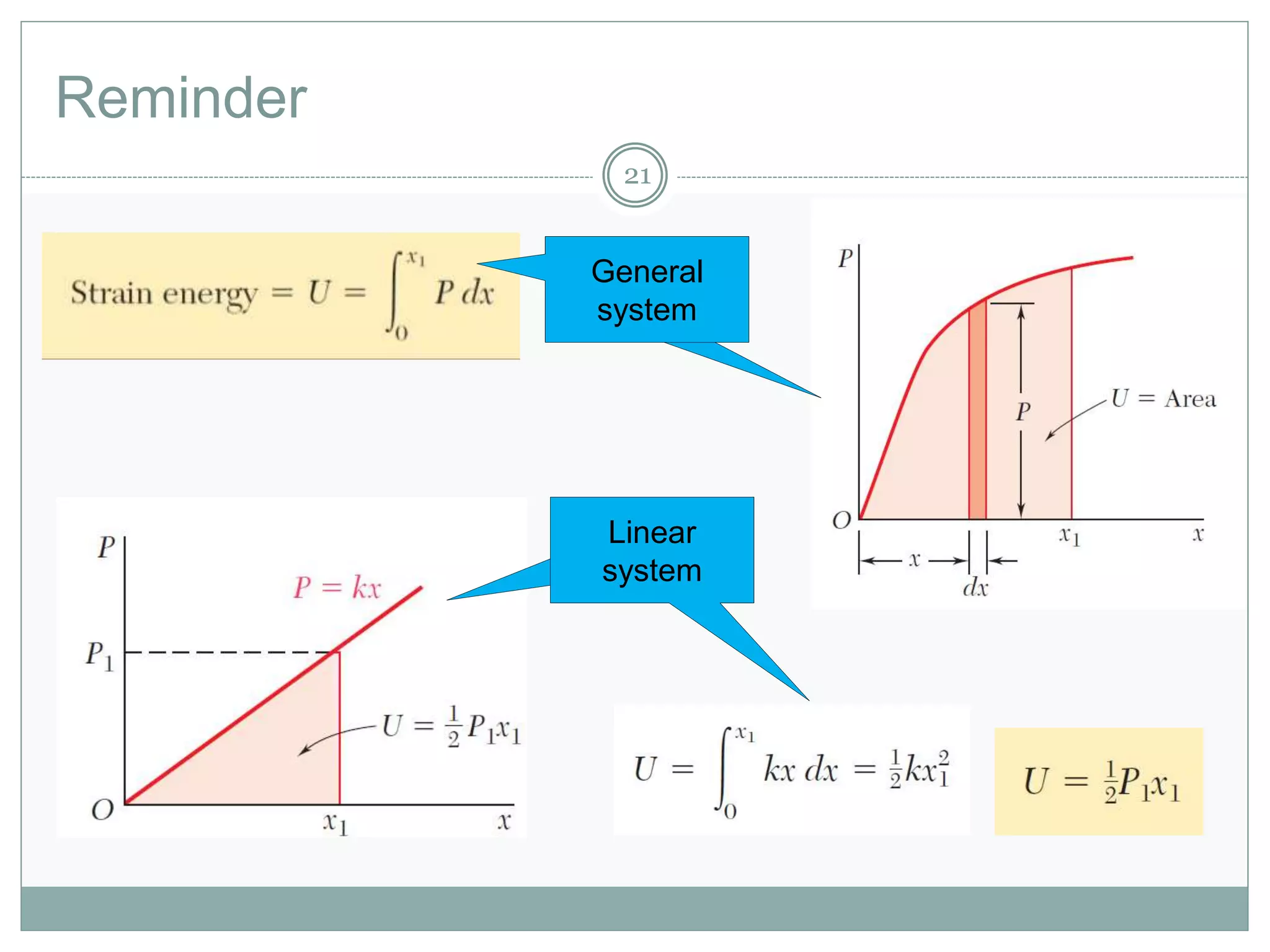 Reminder
21
Linear
system
General
system
Linear
system
General
system
 