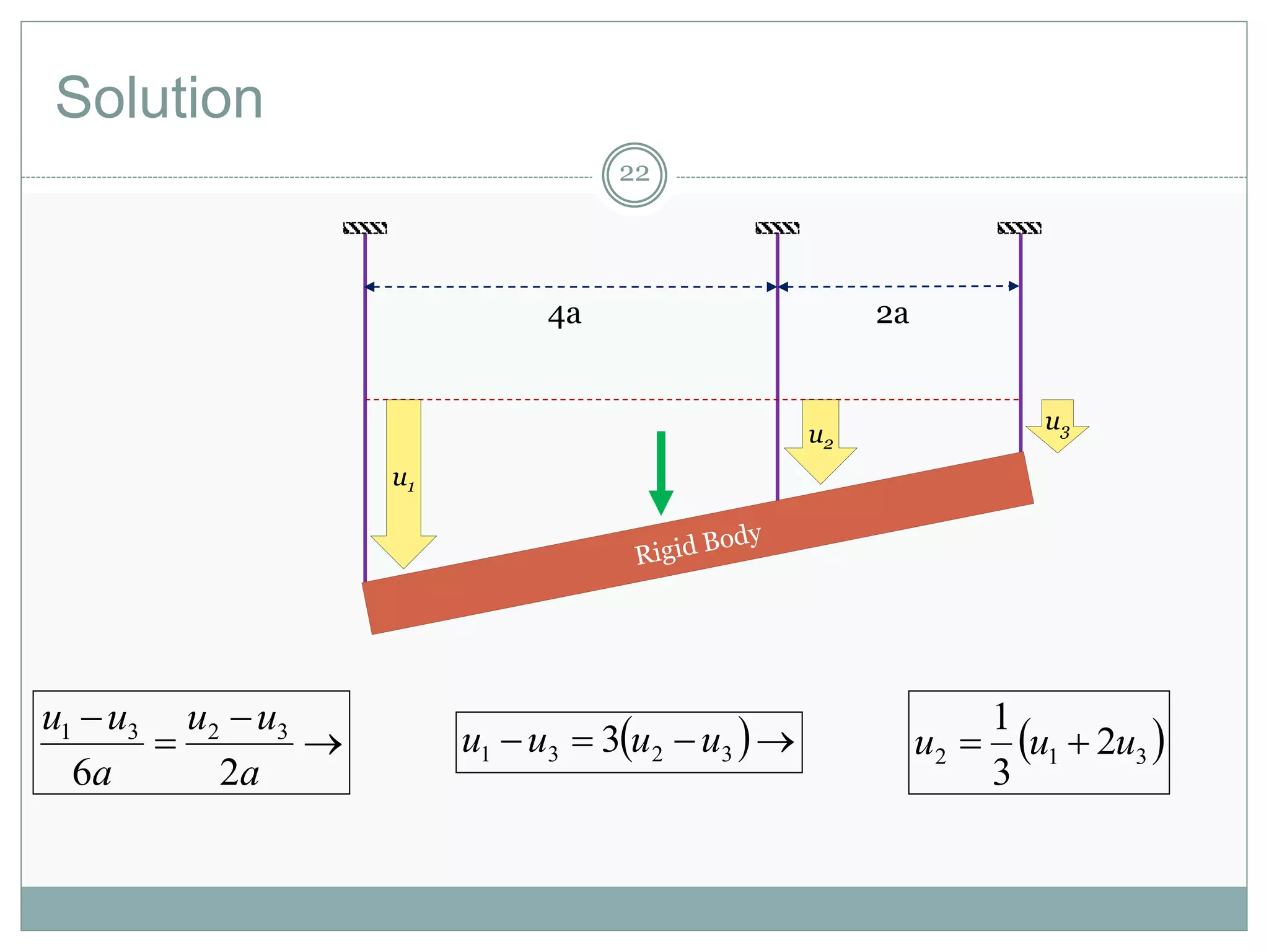 Solution
u1
u2
u3
4a 2a




a
uu
a
uu
26
3231
22
 312 2
3
1
uuu   3231 3 uuuu
 
