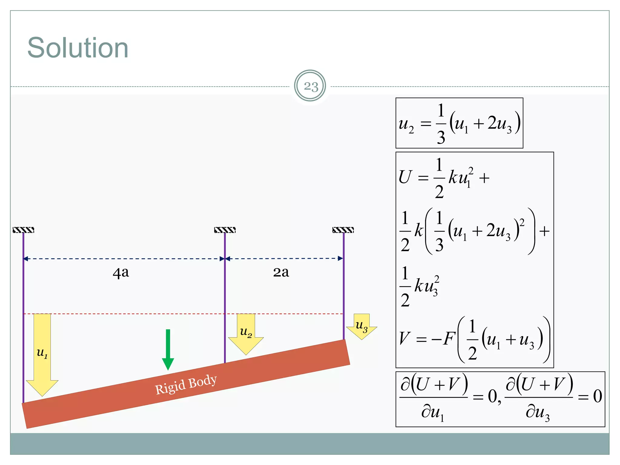Solution
u1
u2
u3
4a 2a
 312 2
3
1
uuu 
 
 














31
2
3
2
31
2
1
2
1
2
1
2
3
1
2
1
2
1
uuFV
ku
uuk
kuU
    0,0
31






u
VU
u
VU
23
 