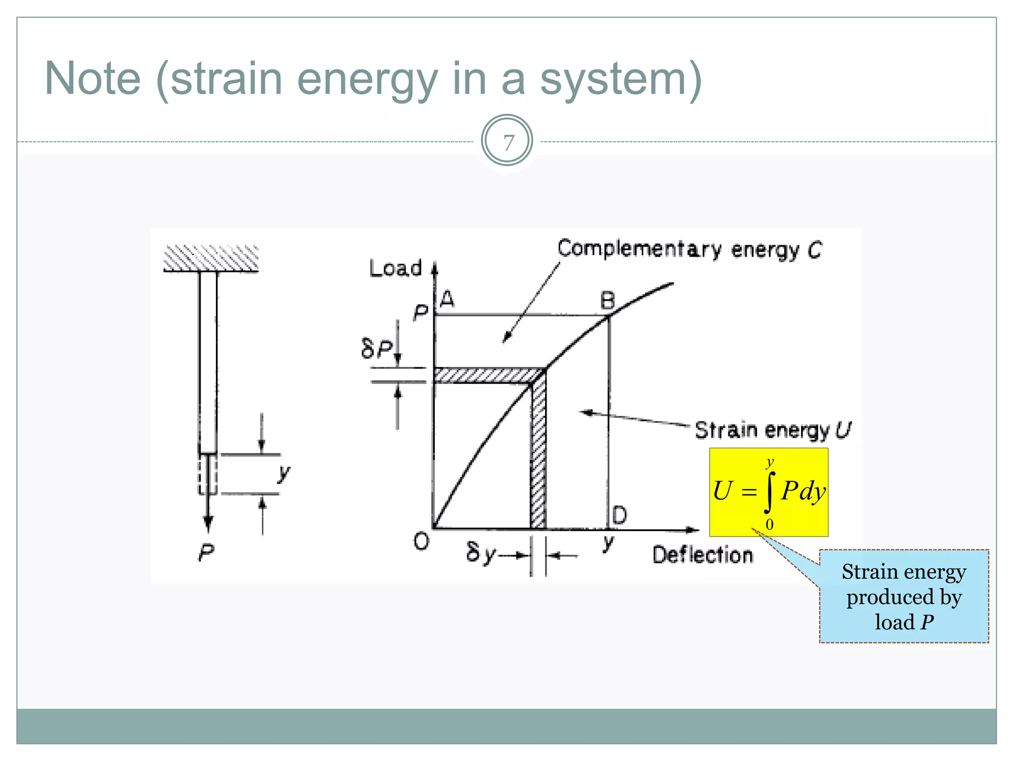 Note (strain energy in a system)
7

y
PdyU
0
Strain energy
produced by
load P
 