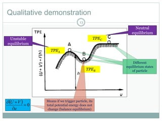 Qualitative demonstration
Different
equilibrium states
of particle
TPEA
TPEB
TPEC
  0


u
VU Means if we trigger particle, its
total potential energy does not
change (balance equilibrium)
Means if we trigger particle, its
total potential energy does not
change (balance equilibrium)
13
Unstable
equilibrium
Neutral
equilibrium
 