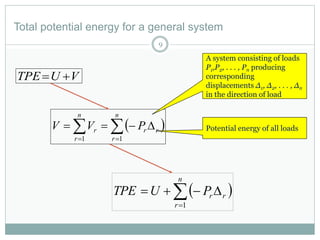 Total potential energy for a general system
VUTPE 
  

n
r
rr
n
r
r PVV
11
A system consisting of loads
P1,P2, . . . , Pn producing
corresponding
displacements Δ1, Δ2, . . . , Δn
in the direction of load
 

n
r
rrPUTPE
1
9
Potential energy of all loads
 