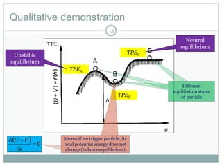 Lec5 total potential_energy_method | PPTX | Physics | Science