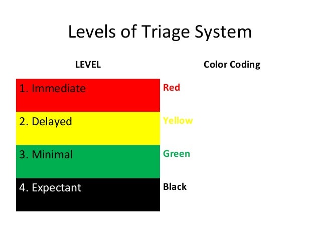 Triage Color Code System