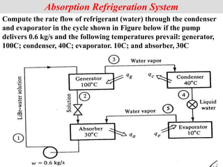 Absorption Refrigeration System
Compute the rate flow of refrigerant (water) through the condenser
and evaporator in the cycle shown in Figure below if the pump
delivers 0.6 kg/s and the following temperatures prevail: generator,
100C; condenser, 40C; evaporator. 10C; and absorber, 30C
 