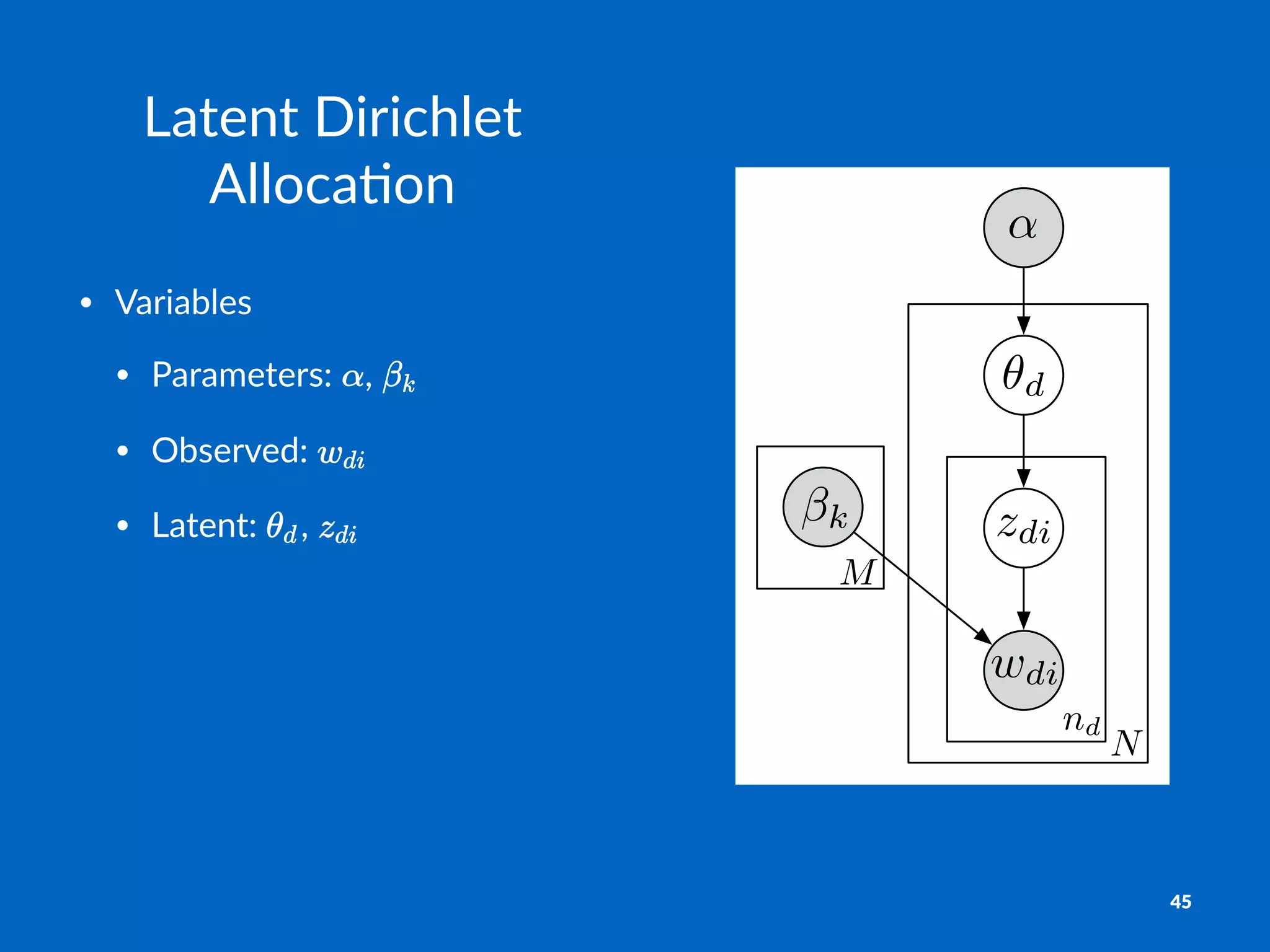 M
N
nd
↵
✓d
zdi
wdi
k
Latent&Dirichlet&
Alloca/on
• Variables
• Parameters:. ,.
• Observed:.
• Latent:. ,.
45
 