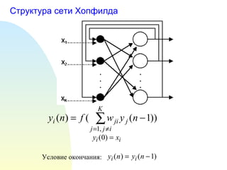 Структура сети Хопфилда Условие окончания: 