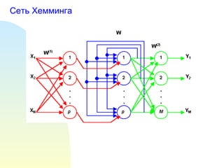 Сеть Хемминга 