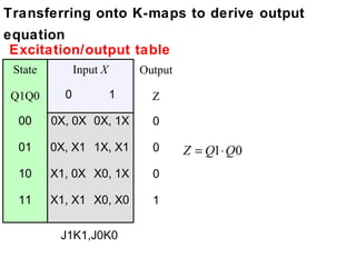 Transferring onto K-maps to derive output
equation
 Excitation/output table
 State         Input X       Output

 Q1Q0      0             1     Z

  00     0X, 0X 0X, 1X         0

  01     0X, X1 1X, X1         0      Z = Q1⋅ Q0
  10     X1, 0X X0, 1X         0

  11     X1, X1 X0, X0         1

          J1K1,J0K0
 