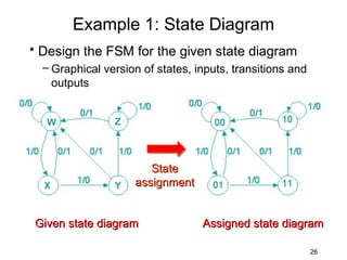Example 1: State Diagram
• Design the FSM for the given state diagram
  – Graphical version of states, inputs, transitions and
    outputs


  W             Z



                       State
  X             Y   assignment


Given state diagram               Assigned state diagram

                                                           26
 