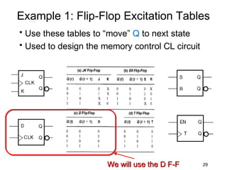 Example 1: Flip-Flop Excitation Tables
• Use these tables to “move” Q to next state
• Used to design the memory control CL circuit




                      We will use the D F-F      29
 