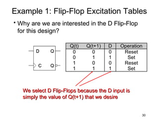 Example 1: Flip-Flop Excitation Tables
• Why are we are interested in the D Flip-Flop
  for this design?

                      Q(t)   Q(t+1)   D    Operation
                       0       0      0     Reset
                       0       1      1      Set
                       1       0      0     Reset
                       1       1      1      Set



   We select D Flip-Flops because the D input is
   simply the value of Q(t+1) that we desire


                                                   30
 