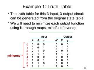 Example 1: Truth Table
• The truth table for this 3-input, 3-output circuit
  can be generated from the original state table
• We will need to minimize each output function
  using Karnaugh maps, mindful of overlap



            0
            1
            2
            3
minterms    4
            5
            6
            7                                          32
 