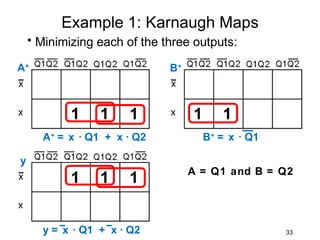 Example 1: Karnaugh Maps
    • Minimizing each of the three outputs:

A+                            B+



            1    1     1           1      1
      A+ = x ∙ Q1 + x ∙ Q2             B+ = x ∙ Q1

y
                                   A = Q1 and B = Q2
            1    1     1


      y = x ∙ Q1 + x ∙ Q2                            33
 