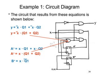 Example 1: Circuit Diagram
• The circuit that results from these equations is
  shown below:

 y = x ∙ Q1 + x ∙ Q2
 y = x ∙ (Q1 + Q2)



 A+ = x ∙ Q1 + x ∙ Q2
 A+ = x ∙ (Q1 + Q2)

 B+ = x ∙ Q1


                                                 34
 