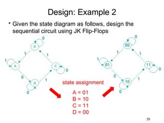 Design: Example 2
• Given the state diagram as follows, design the
  sequential circuit using JK Flip-Flops

         D




  A              C



         B           state assignment
                        A = 01
                        B = 10
                        C = 11
                        D = 00
                                                   35
 