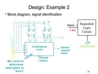 Design: Example 2
• Block diagram, signal identification


                                         Input, x Sequential
                                                    Logic
                                           1-bit   Circuit


                                                      CP




 We need to
  determine
what goes in
      here?                                            37
 