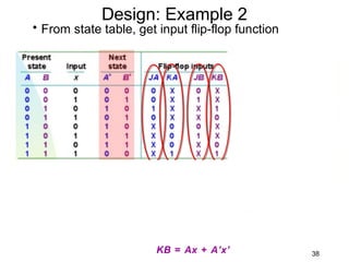 Design: Example 2
• From state table, get input flip-flop function




                        KB = Ax + A’x’
                        KB = Ax + A’x’             38
 