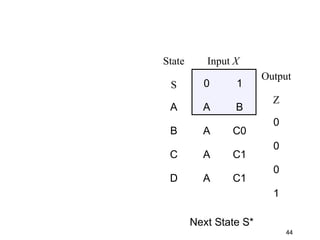 State      Input X
                        Output
 S        0      1
                          Z
 A        A      B
                          0
 B        A     C0
                          0
 C        A     C1
                          0
 D        A     C1
                          1

        Next State S*
                              44
 